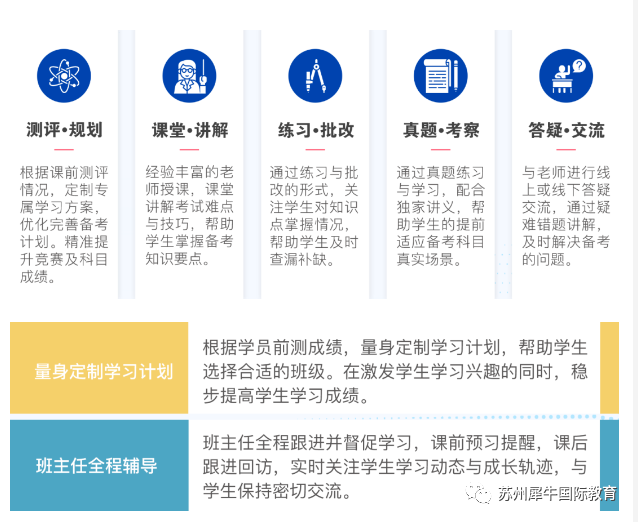 澳洲AMC竞赛