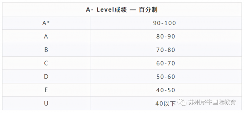 A-Level课程