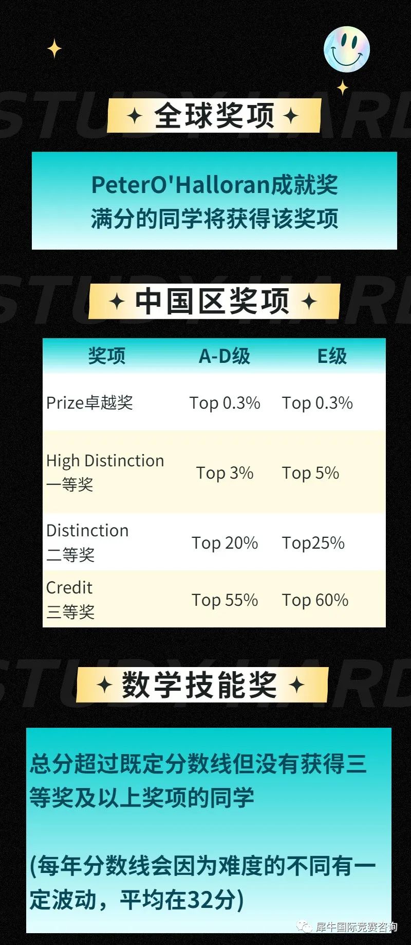 澳洲AMC
