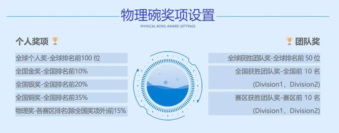 BPhO竞赛