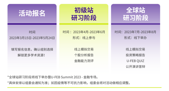 SIC竞赛