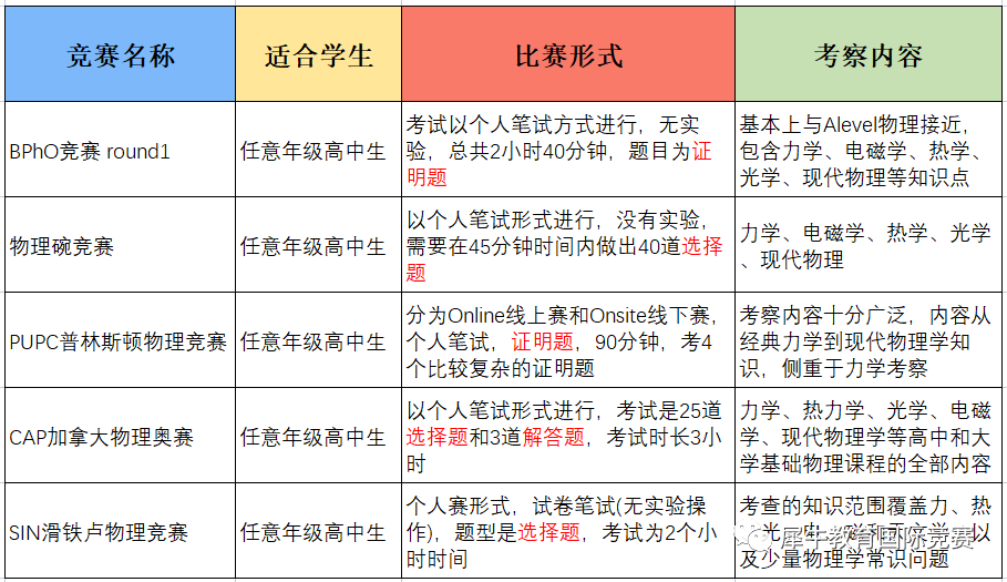 物理竞赛