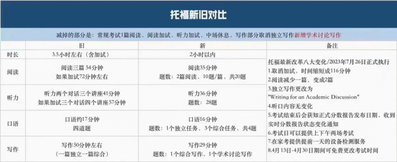 托福