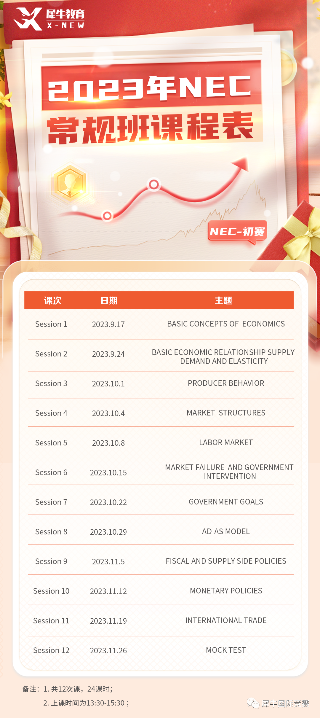 NEC竞赛
