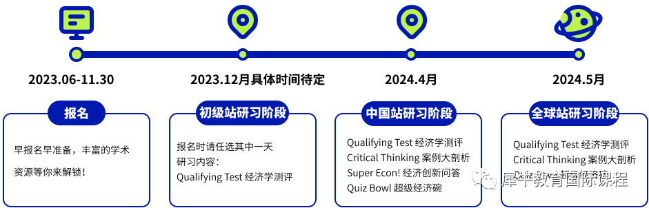 经济商赛