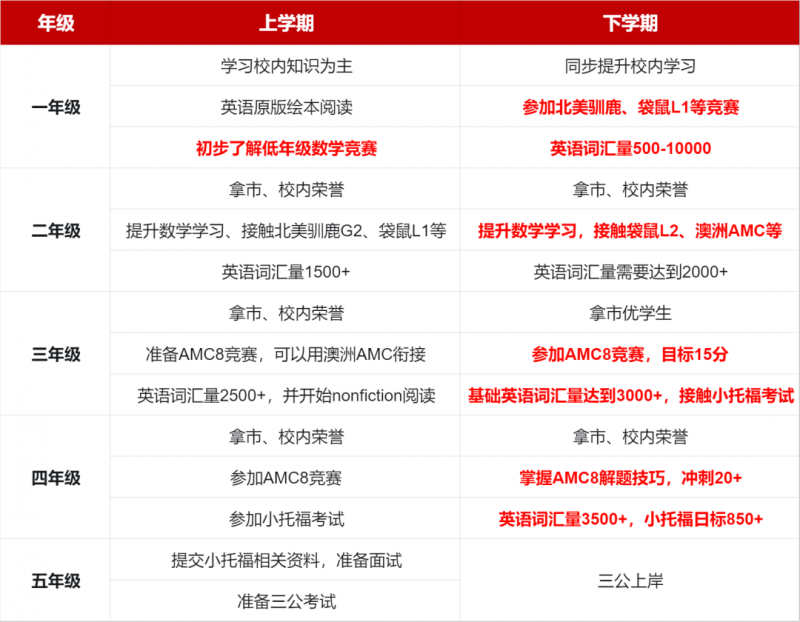 上海三公