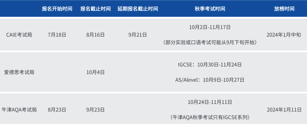Alevel课程