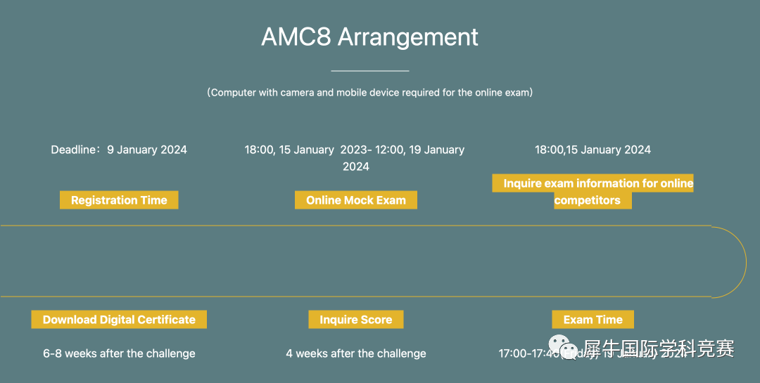 AMC10/12竞赛