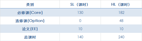 IB数学