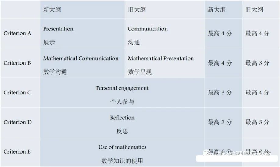 IB数学