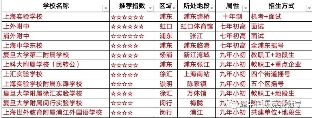AMC8数学竞赛