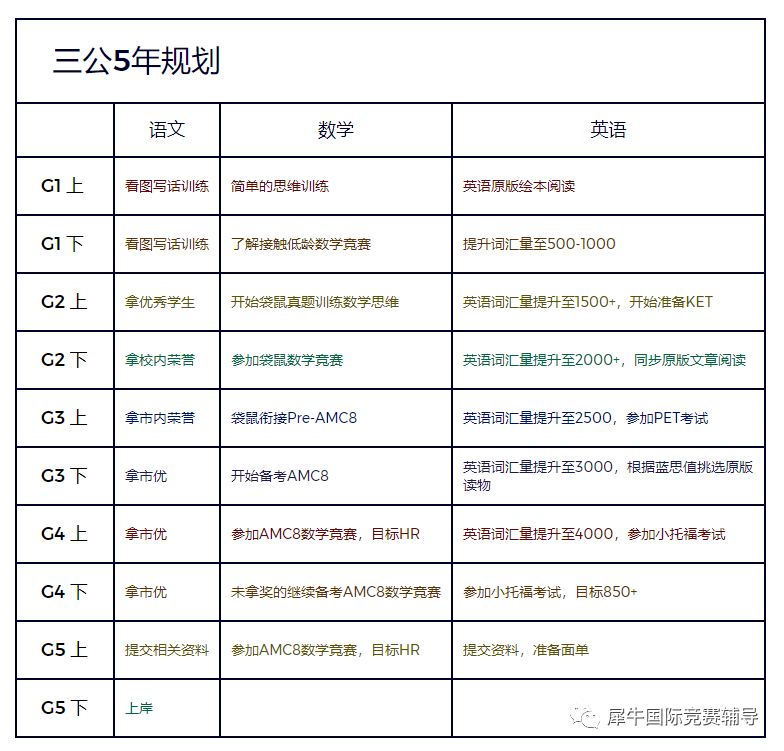 AMC8数学竞赛