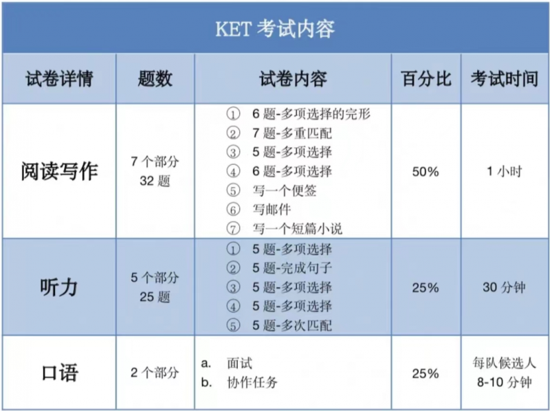 KET
