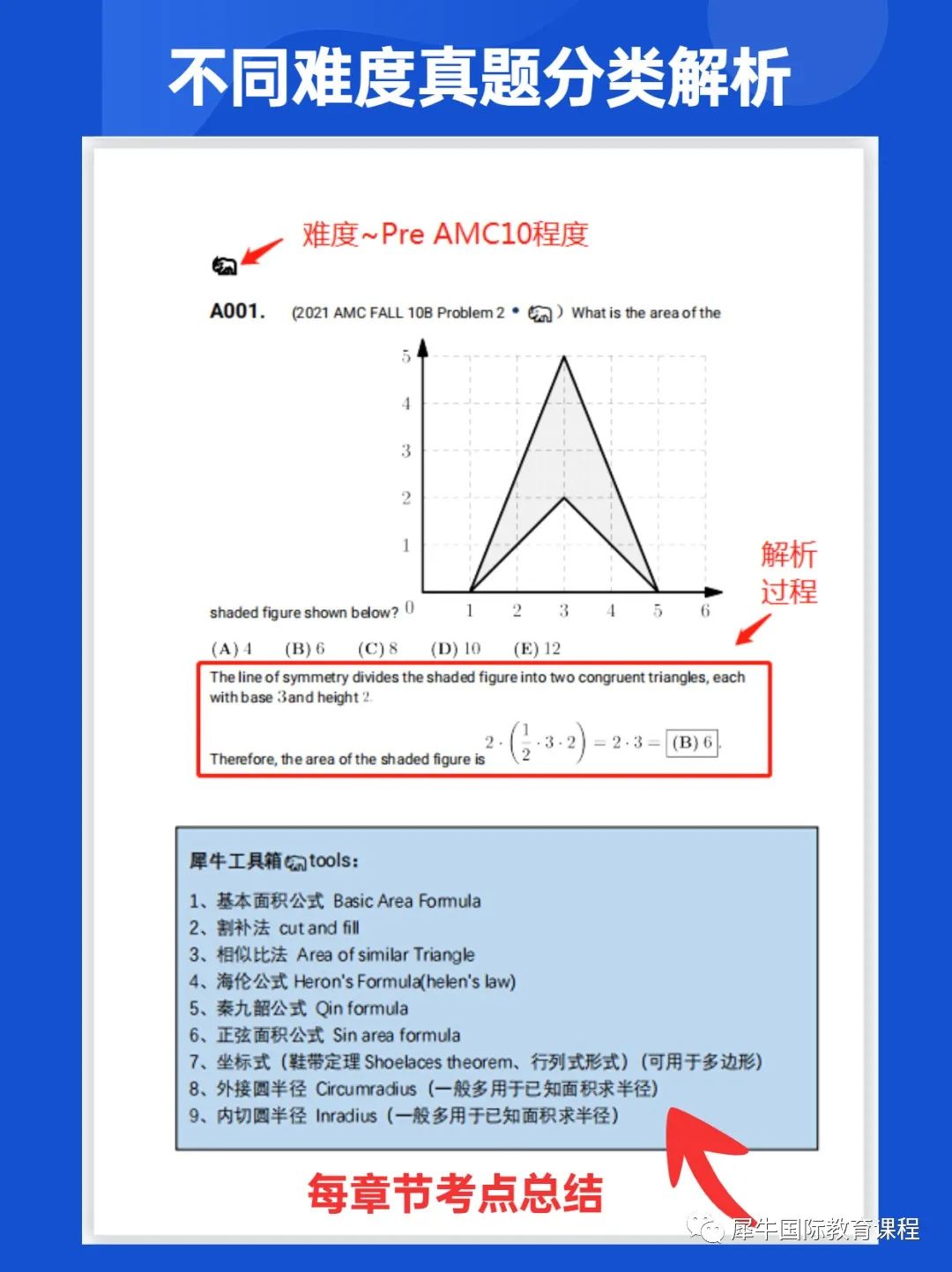AMC10竞赛