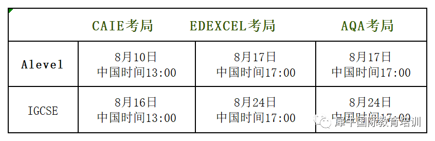 IGCSE课程