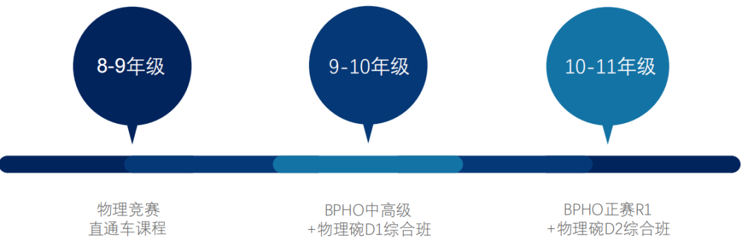 BPhO竞赛
