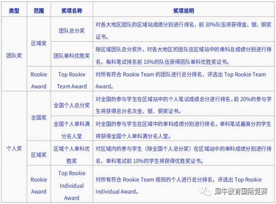 NEC挑战赛