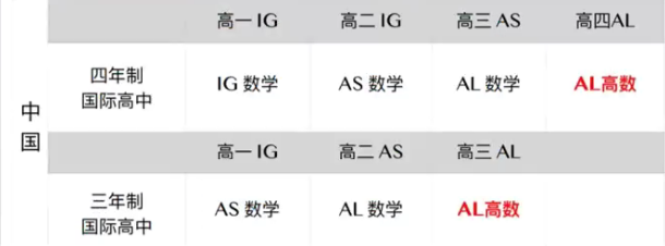IG数学