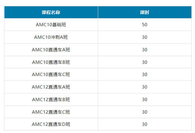 AMC12数学竞