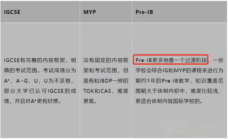 Pre-IB课程