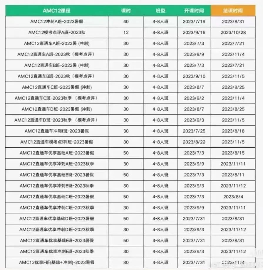 AMC10竞赛