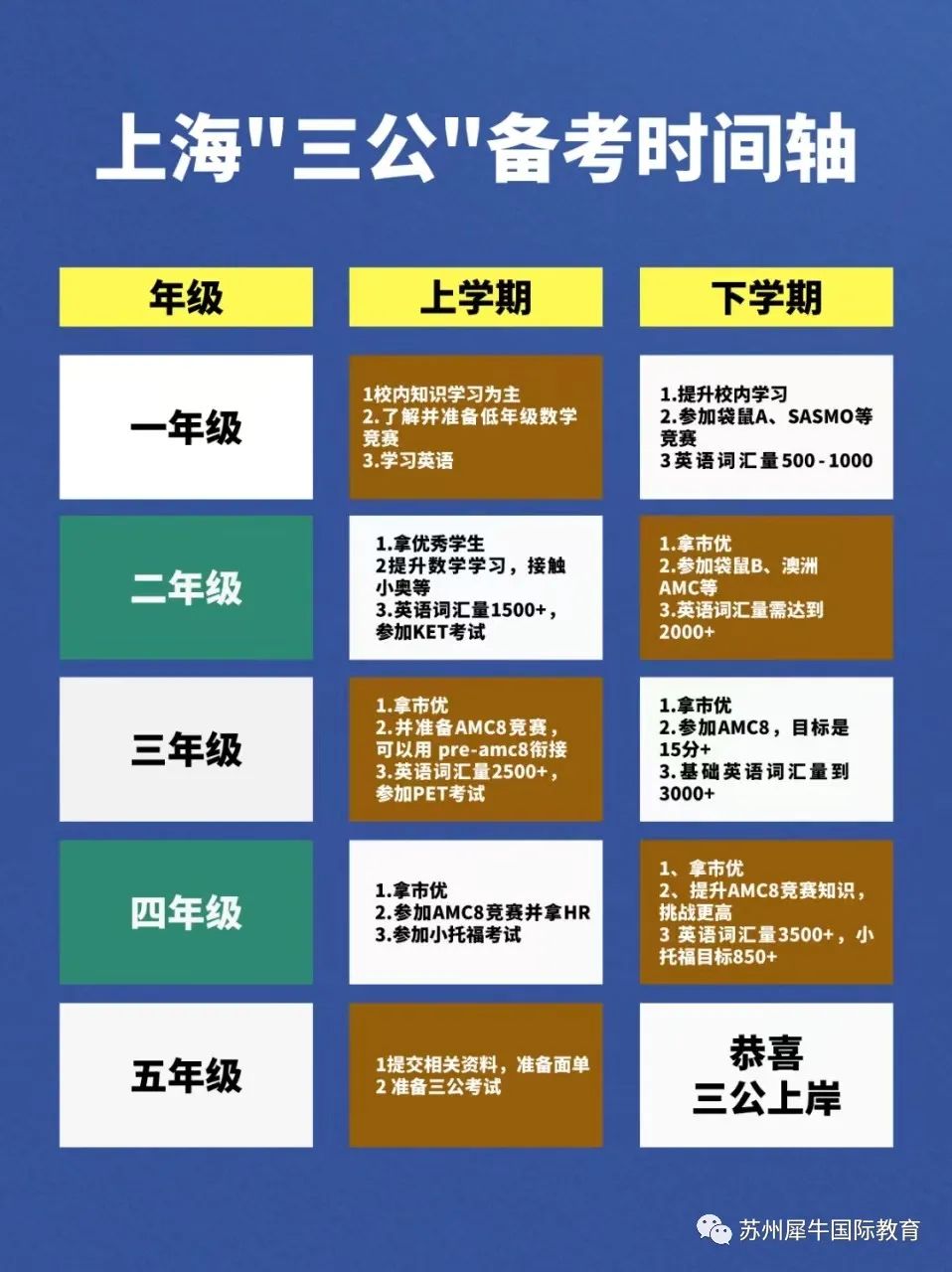 三公”备考