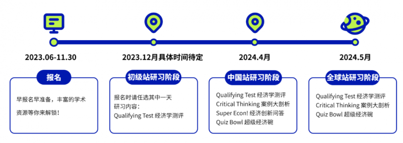 国际竞赛