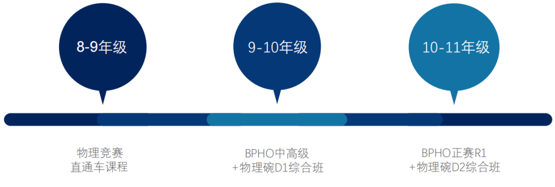 BPhO