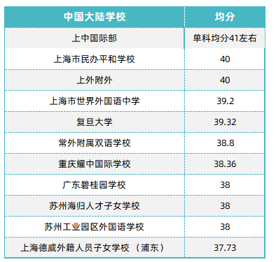 IB课程