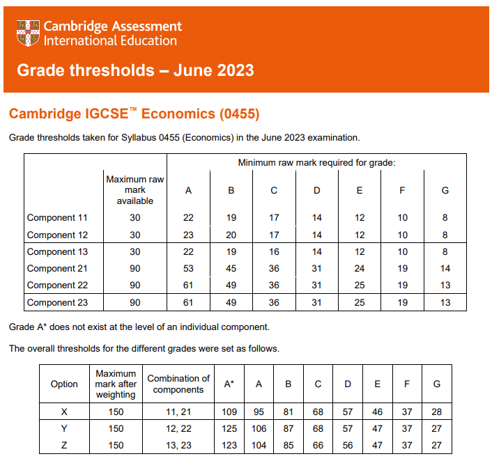 IGCSE