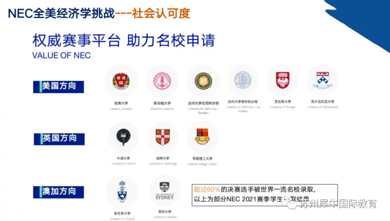 NEC全美经济挑战赛