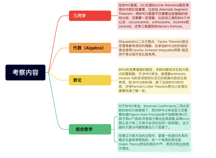 BMO竞赛