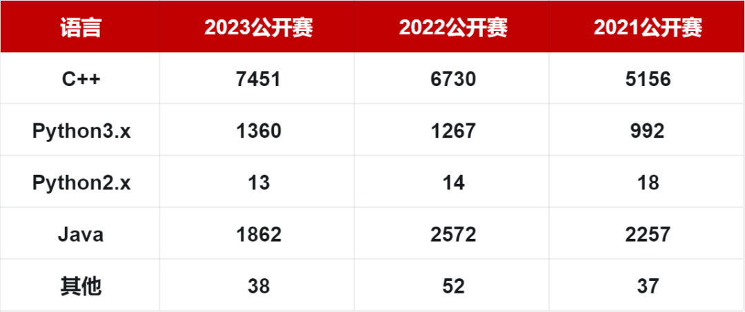USACO竞赛