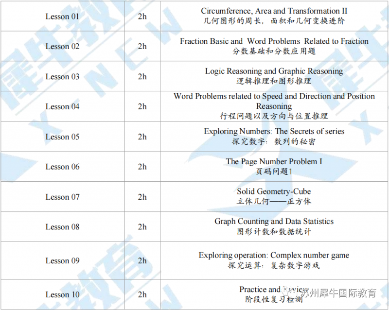 澳洲AMC数学竞赛