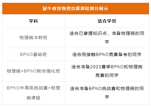 BPhO