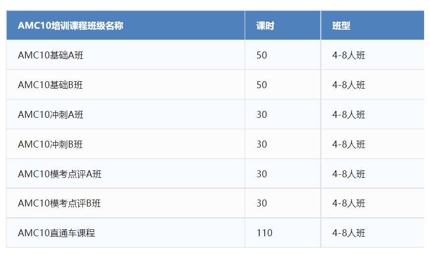 AMC10竞赛