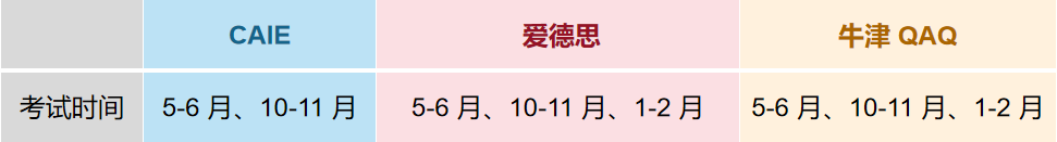 IGCSE课程