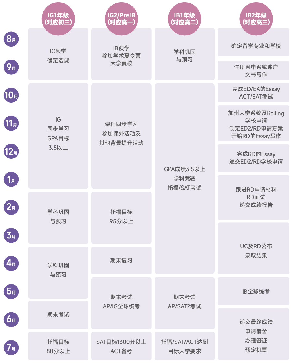 IB课程