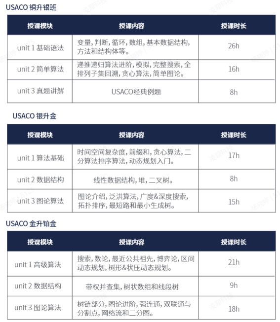 USACO计算机竞赛
