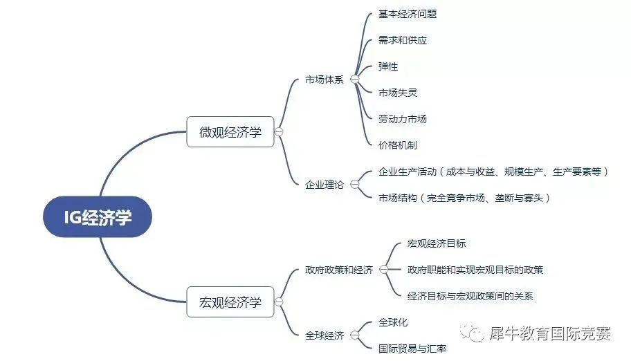 IG经济