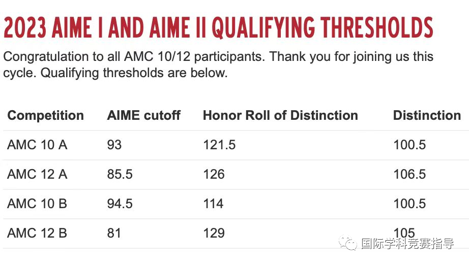 AMC10