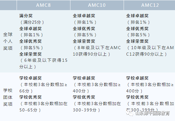 AMC