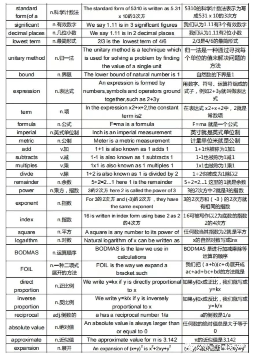 IB数学,IB国际课程,IB数学培训,IB数学词汇,IB数学知识点,