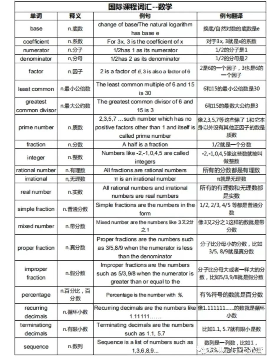 IB数学,IB国际课程,IB数学培训,IB数学词汇,IB数学知识点,