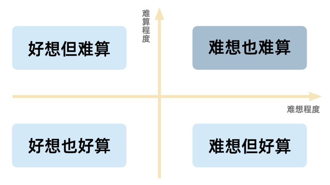 AMC10数学竞赛,AMC10竞赛,AMC10培训班,AMC10真题,