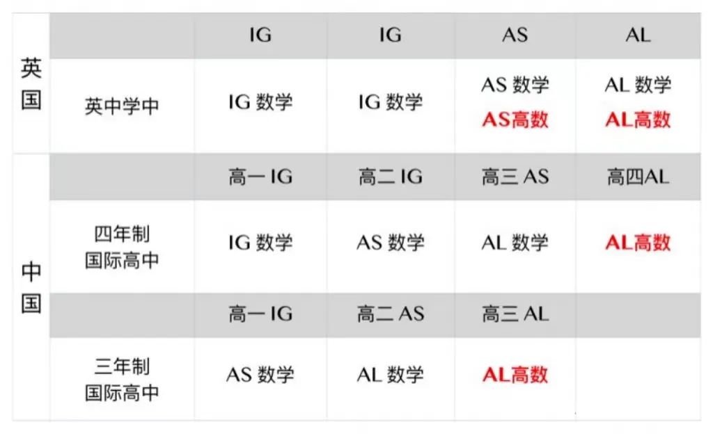 IGCSE数学