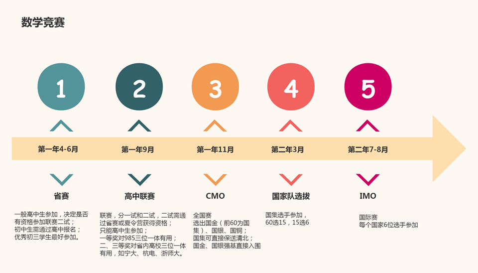 AMC10竞赛