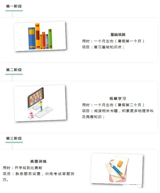 BPhO物理竞赛