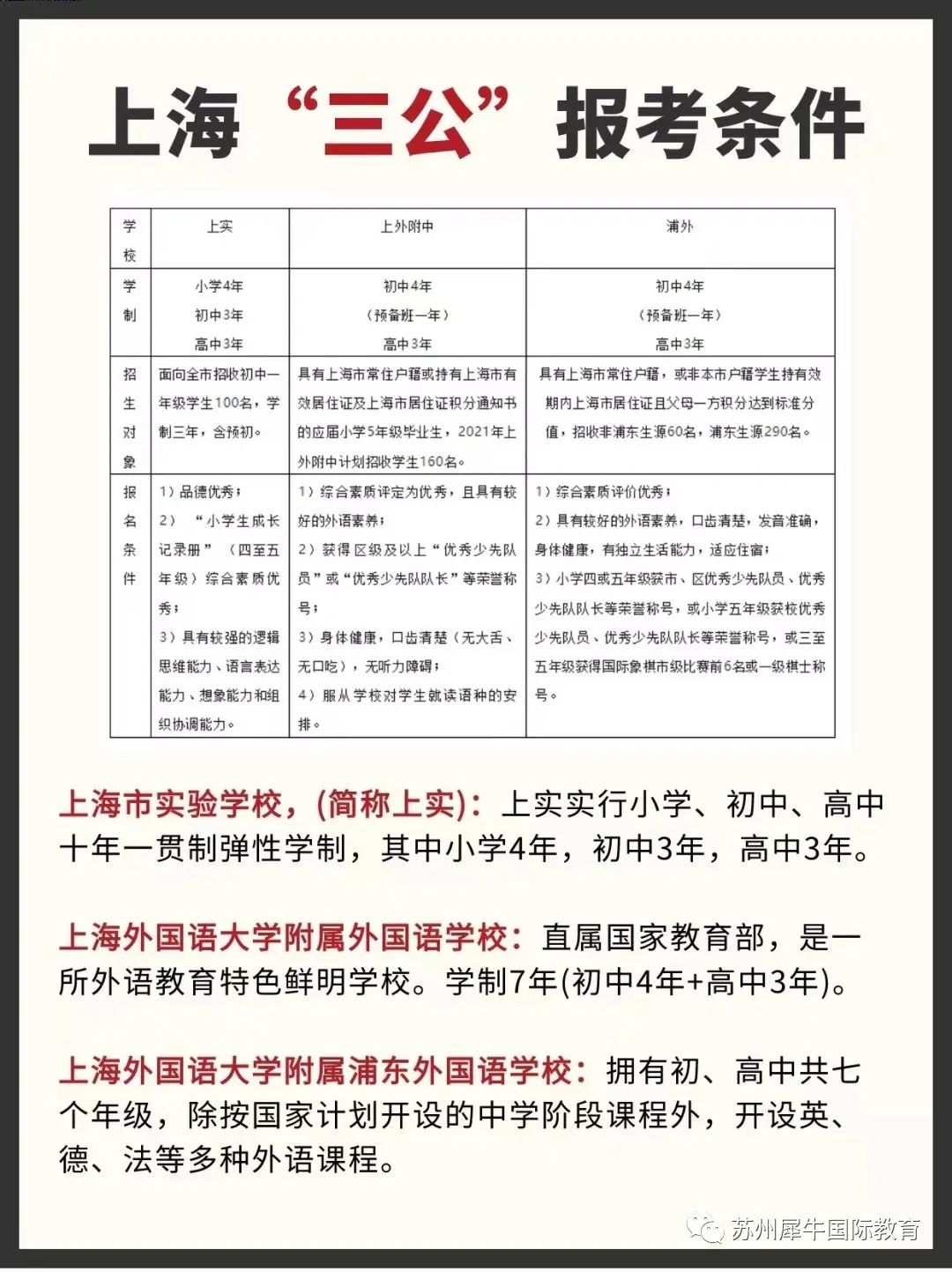 上海三公,三公备考,2024三公申请,AMC8数学竞赛,小托福,