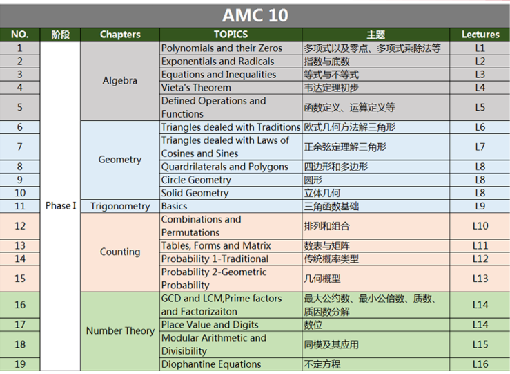 AMC10数学竞赛,AMC10竞赛,AMC10培训班,AMC10真题,